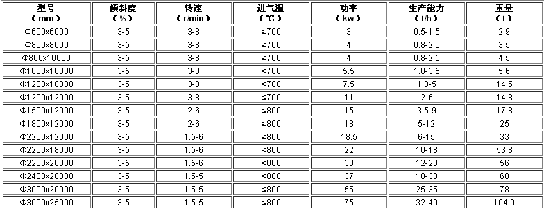 氣流烘干機技術(shù)參數(shù)